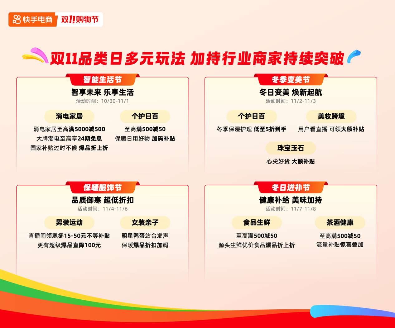 战绩成交同比增长超200%的卖家数超5万个j9国际站登录快手电商公布双11大促半程(图5)