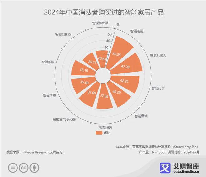 牌10强榜单：恒洁、九牧、箭牌位列前三ag九游会登录2024年中国智能马桶品(图2)